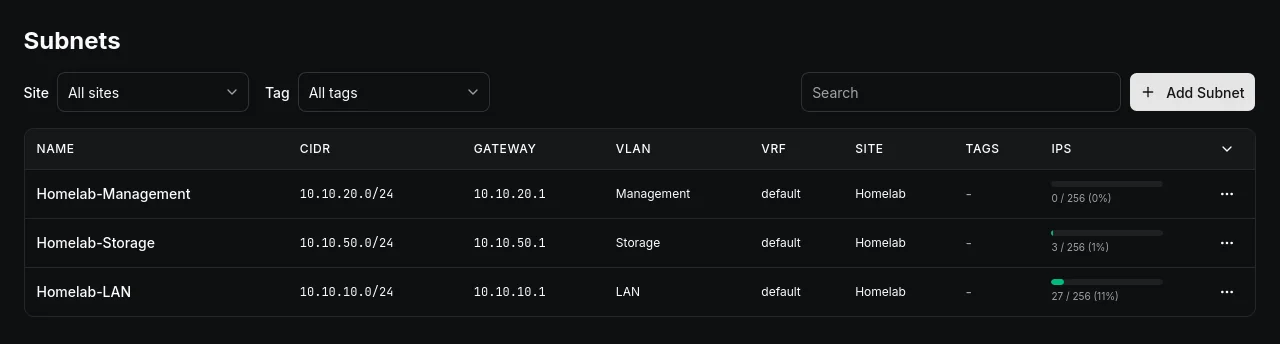 Obelinf Subnets page showing homelab address ranges, gateways, VLANs, and utilization