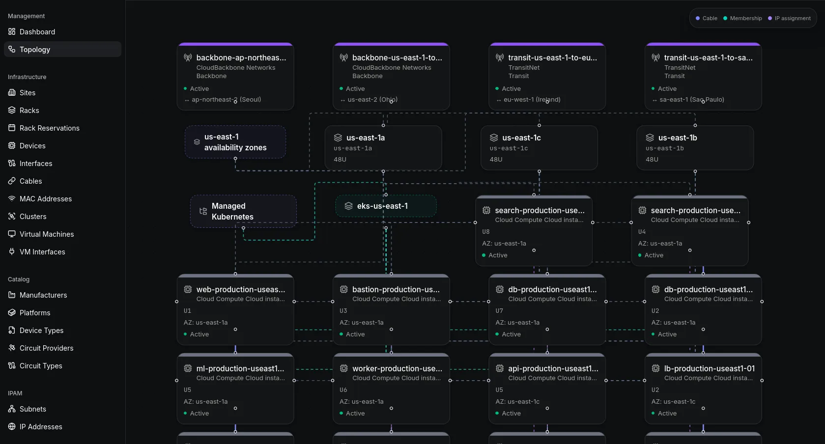 Obelinf topology view with AWS availability zones, a Kubernetes cluster, cloud instances, backbone networks, and transit circuits across multiple regions