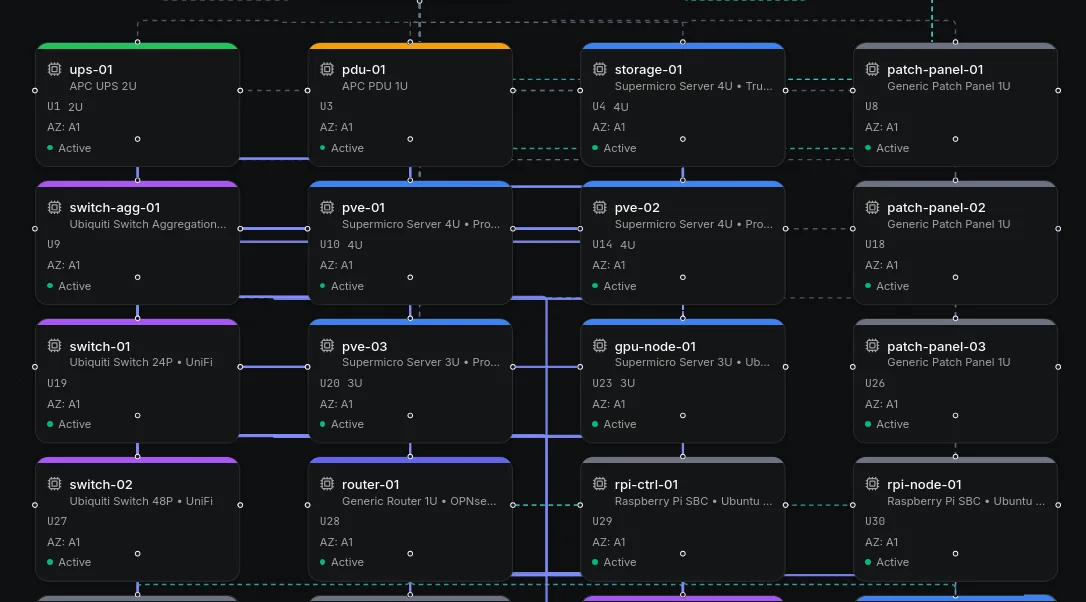 Obelinf interactive network topology diagram showing connected switches, servers, patch panels, and other devices